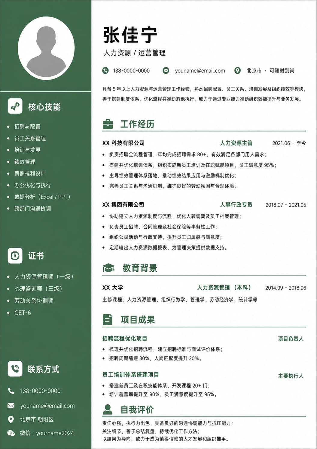 人力资源 / 运营管理