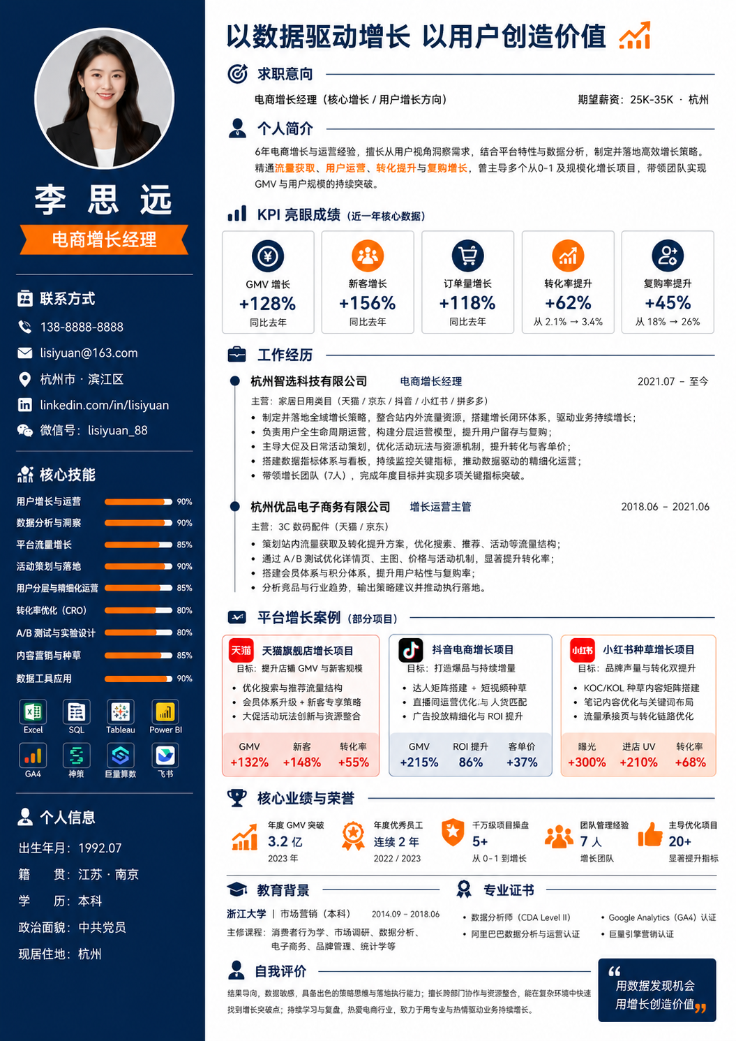 电商运营简历模板预览图