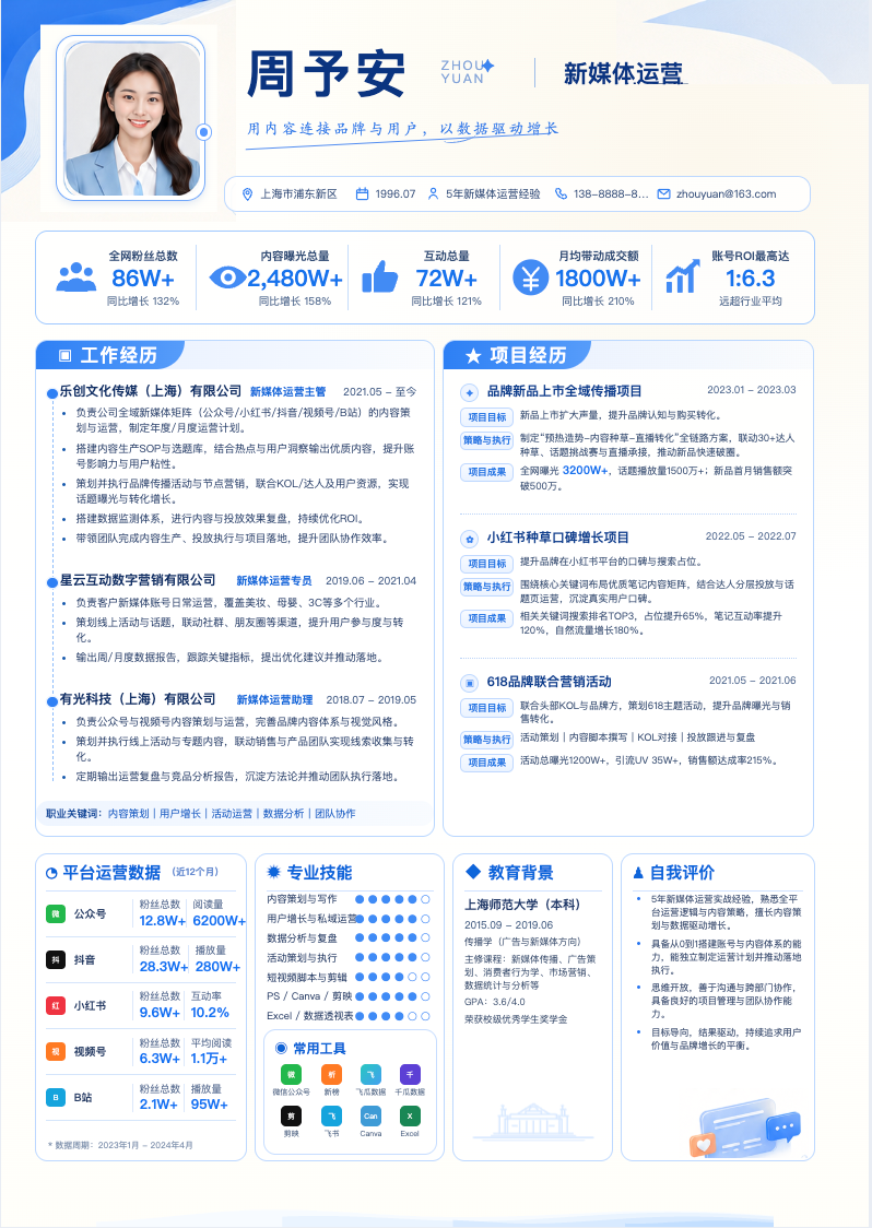 新媒体运营简历简历模板预览图